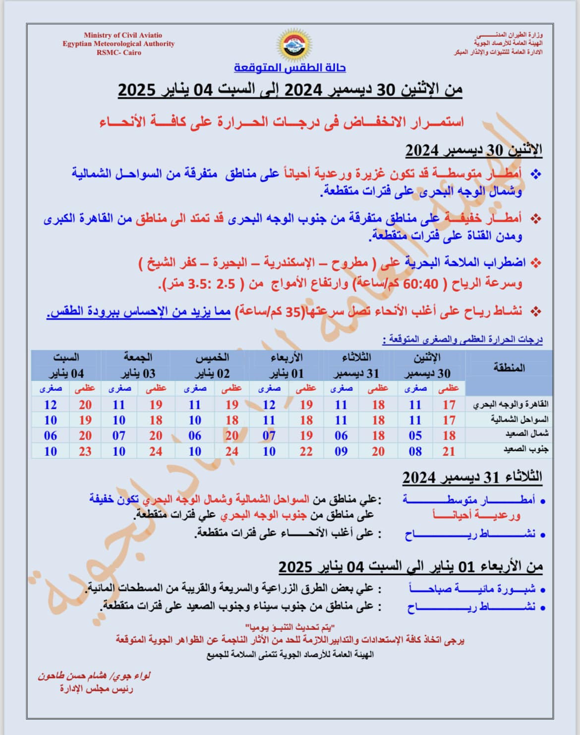 قد تكون صورة ‏تحتوي على النص '‏Ministry Egyptian 2025 04 30 ديسمبر 2024 درجات الحرارة على كافة الأتحاء السواحل الشملية استرار الانخفاض تمتد الى مناطق من القاهرة الكبرى توسطة تكون غزير عدية أحبناً البحرى متقطعة. مناطق متفرقة من جنوب الوجه البحرى متقطعة. أمطار أمطار الإحساس بيرودة الطقس. على اضطراب البحرية على مطروح الإسكندرية البحيرة كفر- الشیخ الرياح كم/ساعة وارتفاع الأمواج 2.5 3.5: .متر). على عنها(53 (كم_/ساعة يناير الأتحاء الخميس العظمى الثلاثاء ديسمیر البحري الشمالية شمال الصعيد 08 الشمالية وشمل الوجه البحري تكون خفيفة متقطعة. ديسمبر 2024 مناطق فترات علي بعض الطرق والقريبة على مناطق جنوب سيناء وجنوب الناجمة شبورة ماتية لواء الجوية اتخاذ كافة الإستعادات‏'‏