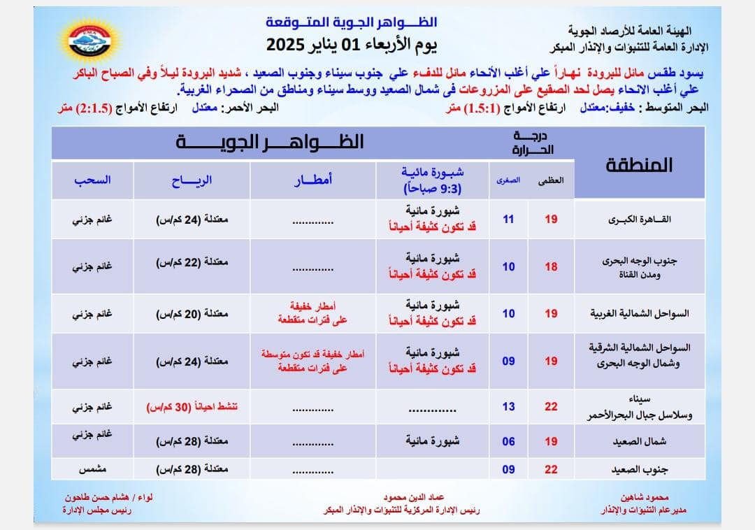 الطقس في أول أيام العام الجديد